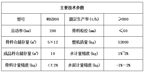 WBZ800穩(wěn)定土拌合站